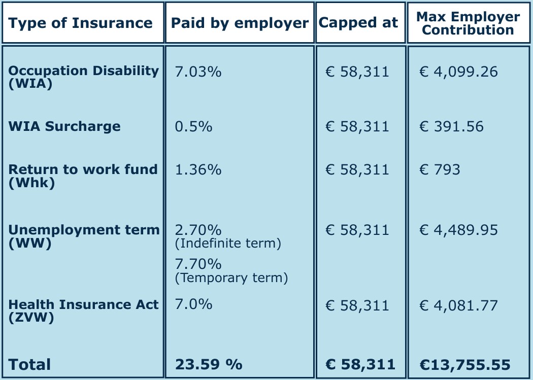 (COPY) Table for Blog page - HRO (1)
