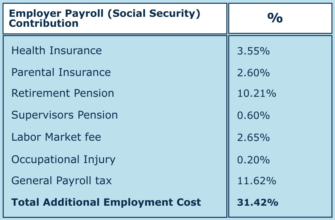 (COPY) Table for Blog page - HRO-4