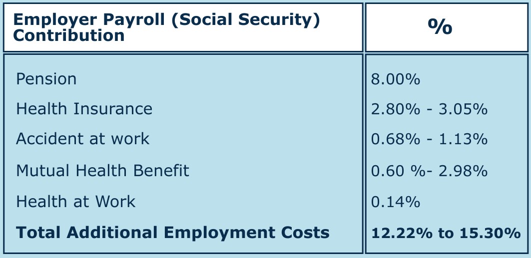 (COPY) Table for Blog page - HRO