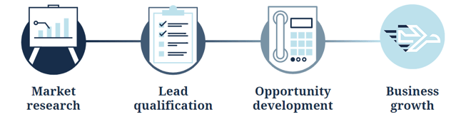 4 month introduction program