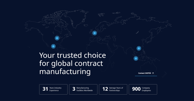 Global Footprint Visualization