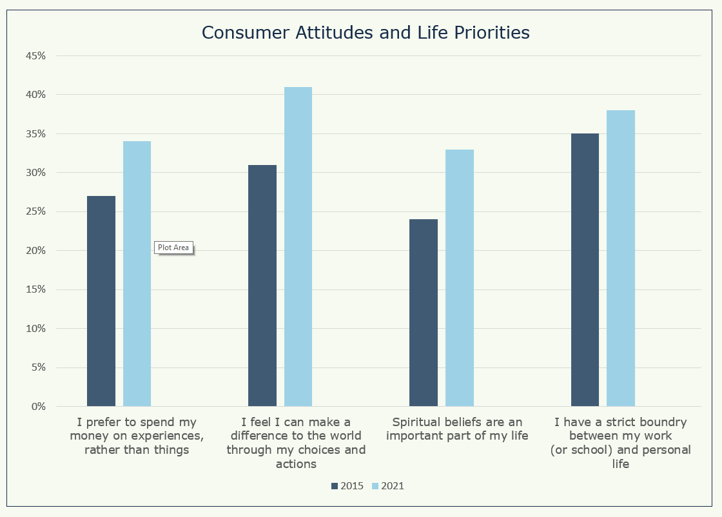 Europe snack industry consumer behavior
