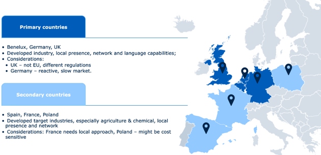 how to manage international distributors	