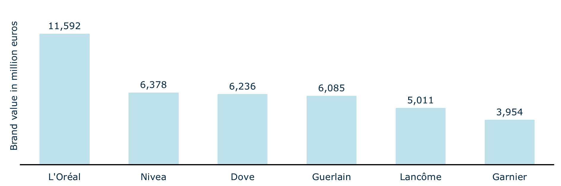 European cosmetic brands