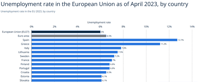 EU unemployment rate