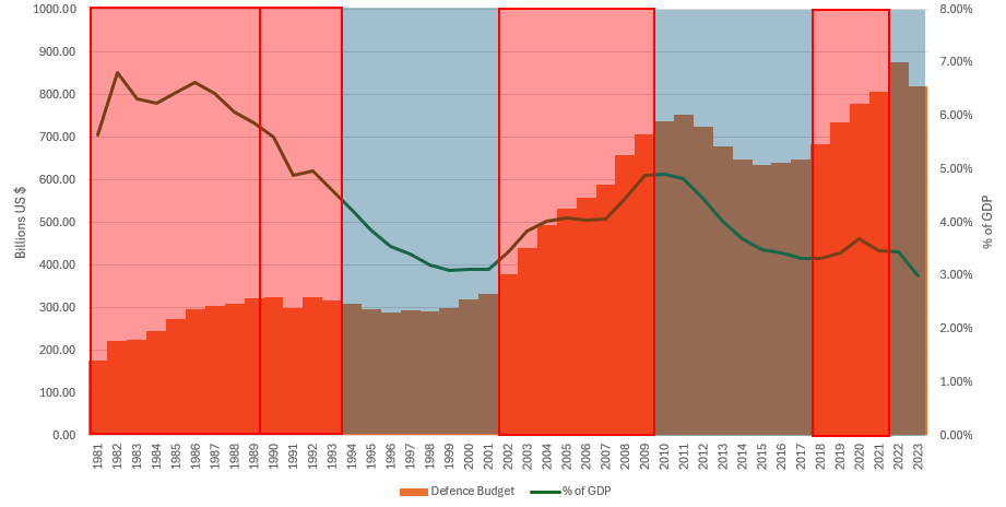 A graph with different colored lines
Description automatically generated